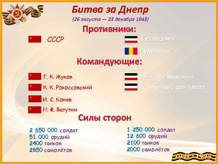 Битва за Днепр (26 августа — 23 декабря 1943) Противники: СССР Германия Румыния Командующие: