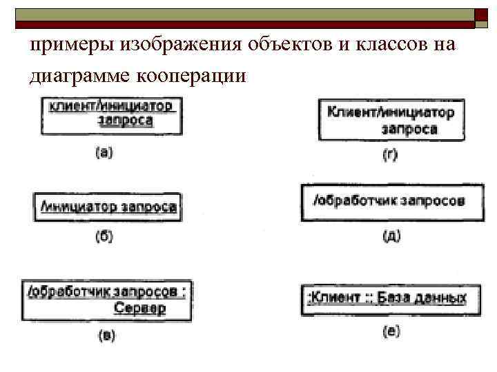 примеры изображения объектов и классов на диаграмме кооперации 