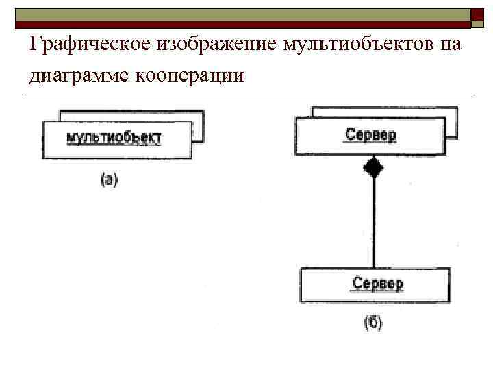 Графическое изображение мультиобъектов на диаграмме кооперации 