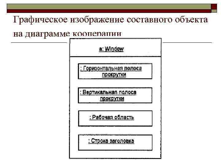 Графическое изображение составного объекта на диаграмме кооперации 