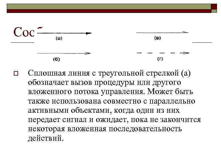 Сообщения o Сплошная линия с треугольной стрелкой (а) обозначает вызов процедуры или другого вложенного