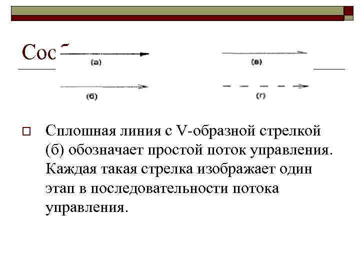 Сообщения o Сплошная линия с V-образной стрелкой (б) обозначает простой поток управления. Каждая такая