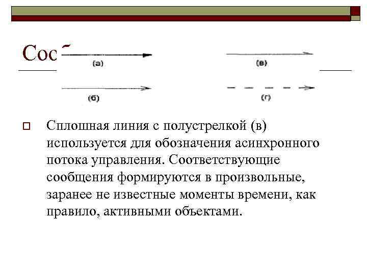 Сообщения o Сплошная линия с полустрелкой (в) используется для обозначения асинхронного потока управления. Соответствующие
