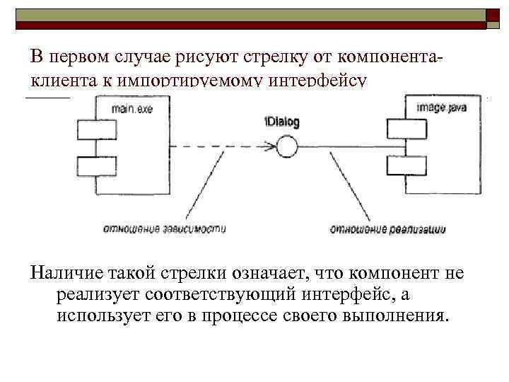 В первом случае рисуют стрелку от компонентаклиента к импортируемому интерфейсу Наличие такой стрелки означает,