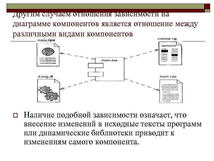 Составляющие элементы управления