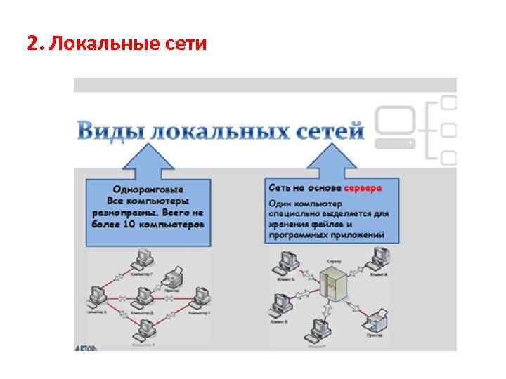 2. Локальные сети 