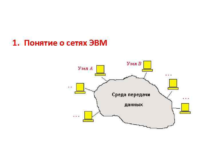 1. Понятие о сетях ЭВМ 