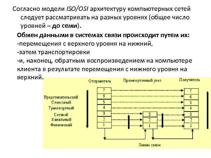 Сеть согласно