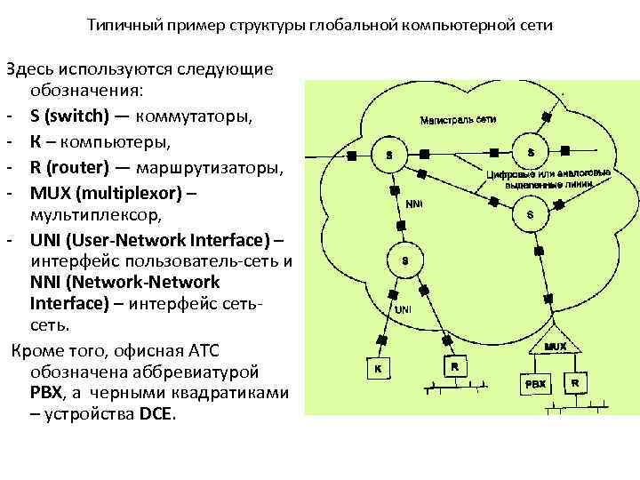 Пример глобальной компьютерной сети