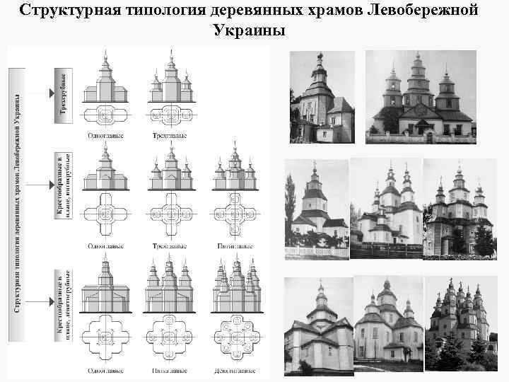 Структурная типология деревянных храмов Левобережной Украины 