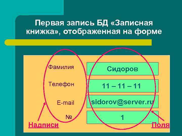 Первая запись БД «Записная книжка» , отображенная на форме Фамилия Сидоров Телефон 11 –