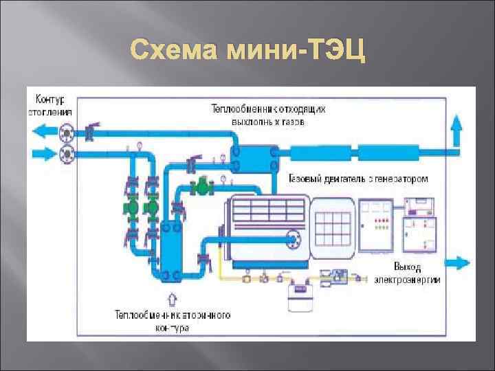 Газопоршневая электростанция схема