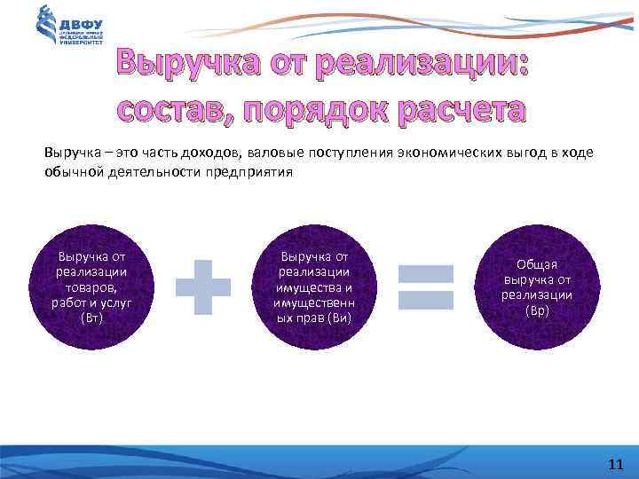 Выручка от реализации: состав, порядок расчета Выручка – это часть доходов, валовые поступления экономических