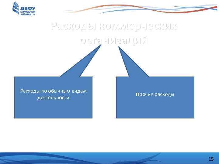 Расходы коммерческих организаций Расходы по обычным видам деятельности Прочие расходы 15 