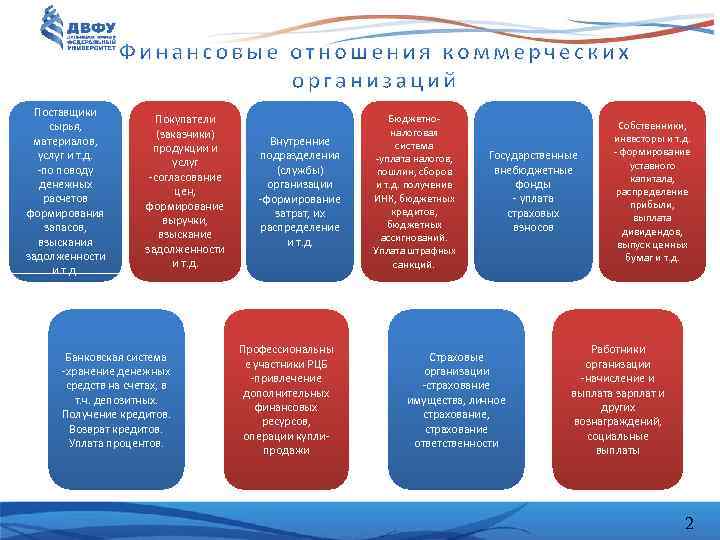 Поставщики сырья, материалов, услуг и т. д. -по поводу денежных расчетов формирования запасов, взыскания