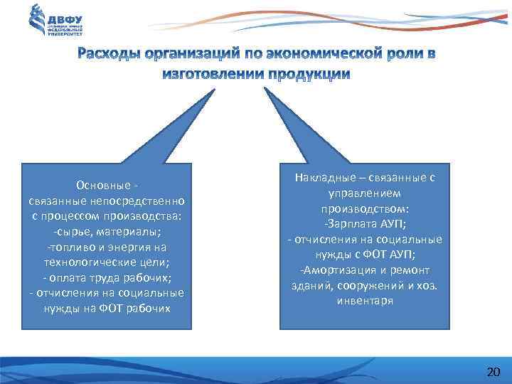 Основные связанные непосредственно с процессом производства: -сырье, материалы; -топливо и энергия на технологические цели;