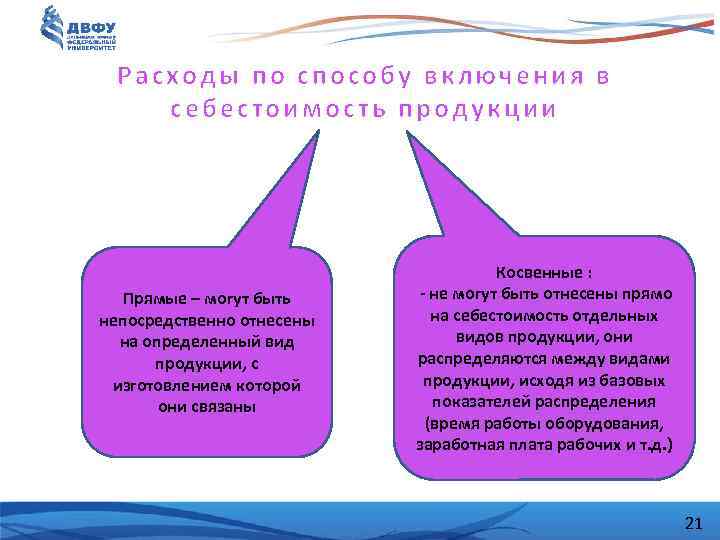 Расходы по способу включения в себестоимость продукции Прямые – могут быть непосредственно отнесены на