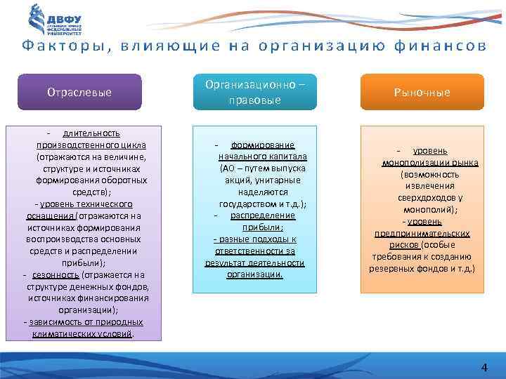 Отраслевые - длительность производственного цикла (отражаются на величине, структуре и источниках формирования оборотных средств);