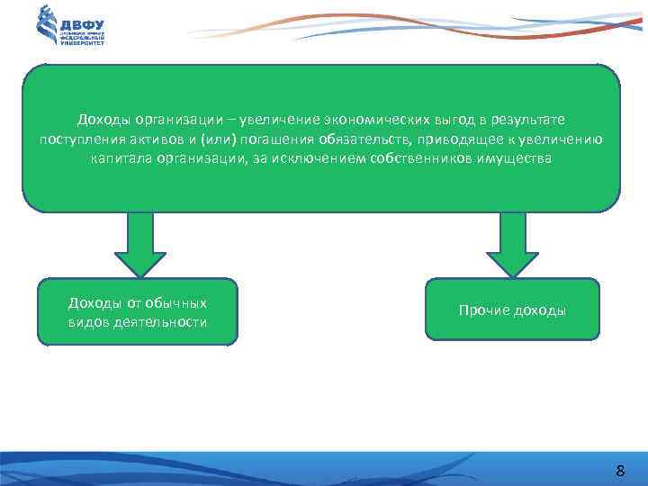 Доходы организации – увеличение экономических выгод в результате поступления активов и (или) погашения обязательств,