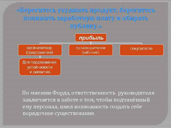  «Берегитесь ухудшать продукт, берегитесь понижать заработную плату и обирать публику. » прибыль организатору