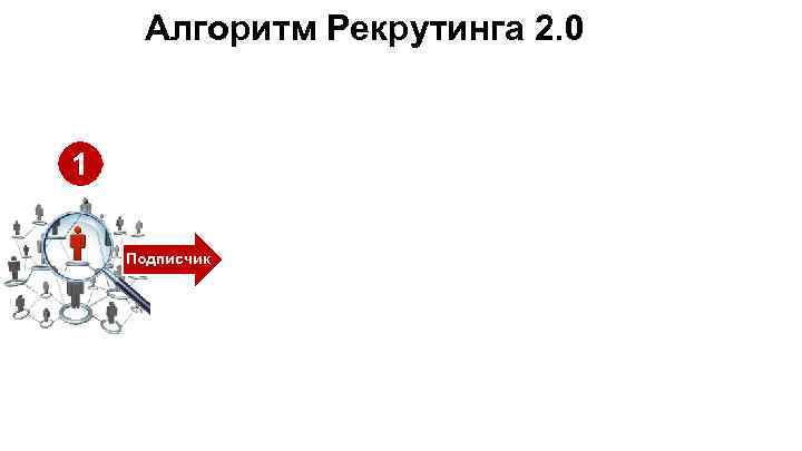 Алгоритм Рекрутинга 2. 0 1 Подписчик 