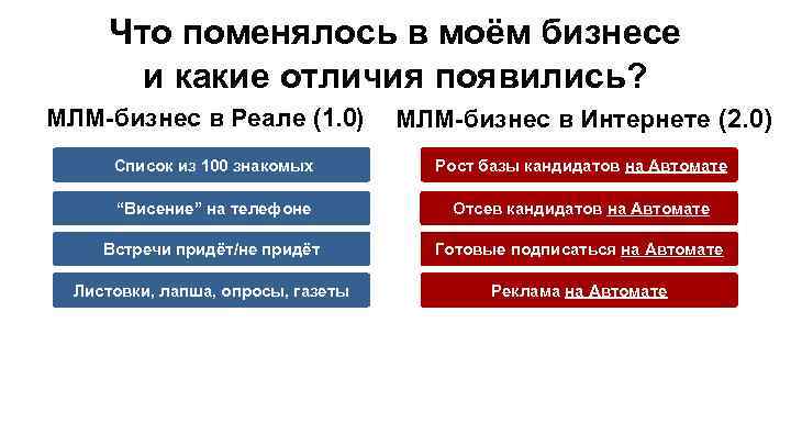 Что поменялось в моём бизнесе и какие отличия появились? МЛМ-бизнес в Реале (1. 0)