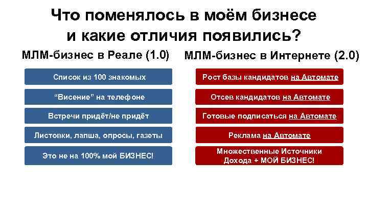 Что поменялось в моём бизнесе и какие отличия появились? МЛМ-бизнес в Реале (1. 0)