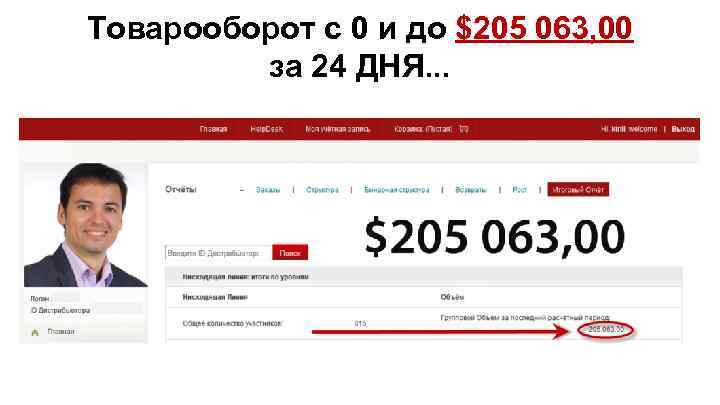 Товарооборот с 0 и до $205 063, 00 за 24 ДНЯ. . . 