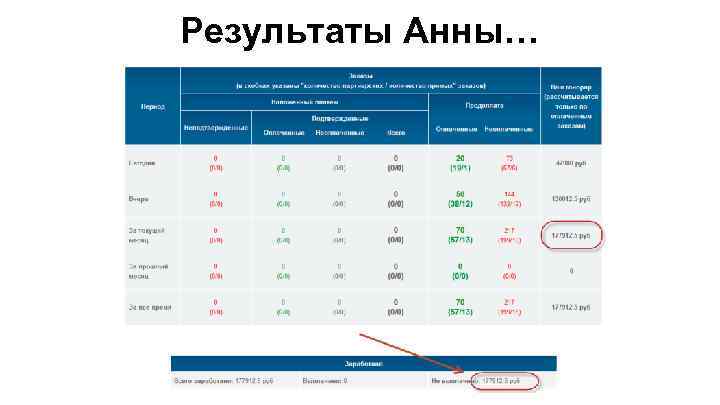 Результаты Анны… 