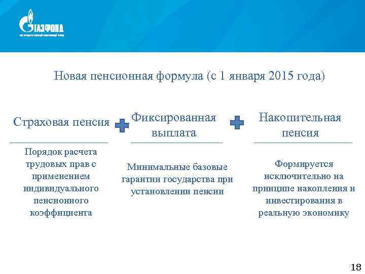 Новая пенсионная формула (с 1 января 2015 года) Страховая пенсия Порядок расчета трудовых прав