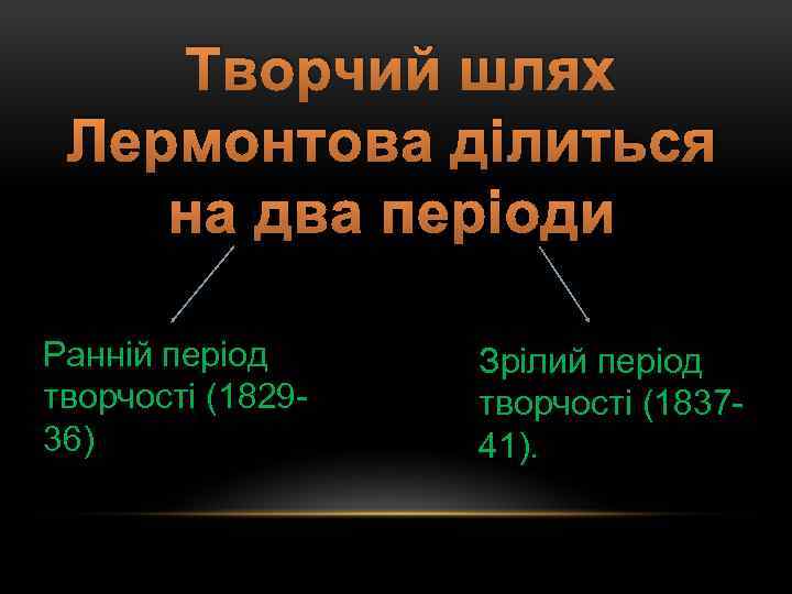 Творчий шлях Лермонтова ділиться на два періоди Ранній період творчості (182936) Зрілий період творчості