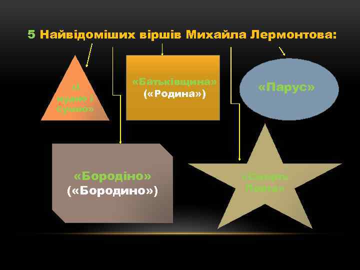 5 Найвідоміших віршів Михайла Лермонтова: «І нудно і сумно» «Батьківщина» ( «Родина» ) «Бородіно»