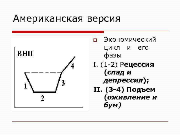 Американская версия Экономический цикл и его фазы I. (1 -2) Рецессия (спад и депрессия);