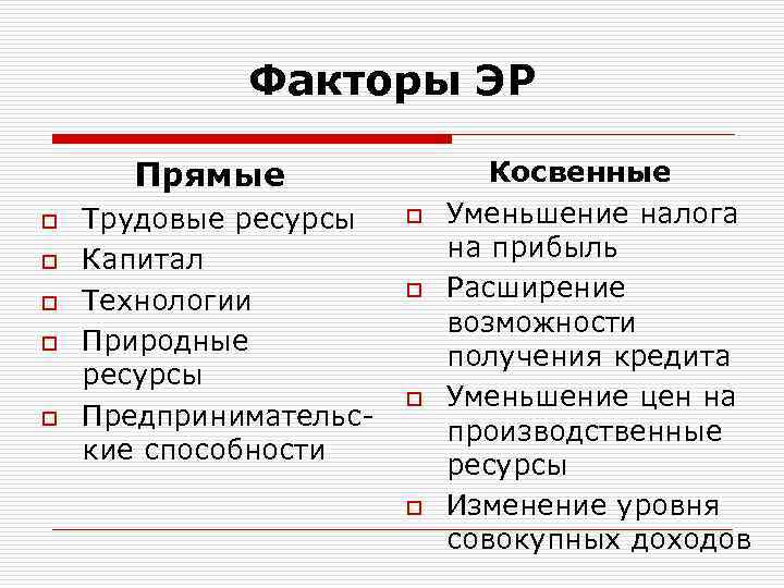 Факторы ЭР Прямые o o o Трудовые ресурсы Капитал Технологии Природные ресурсы Предпринимательские способности