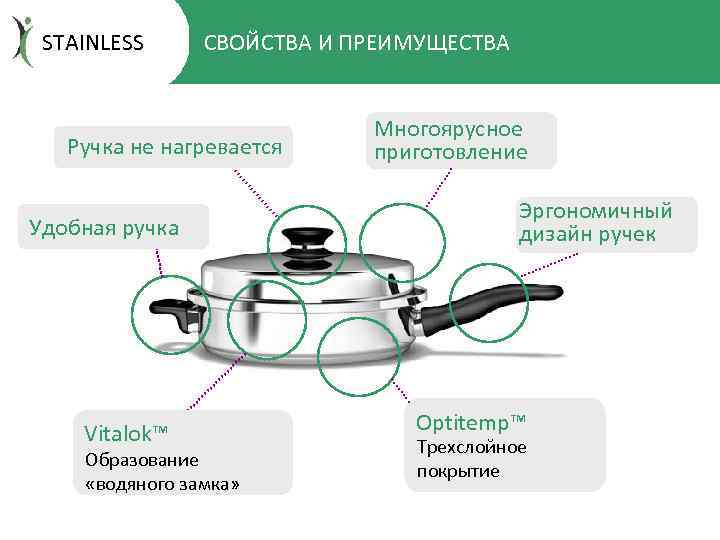 STAINLESS СВОЙСТВА И ПРЕИМУЩЕСТВА Ручка не нагревается Удобная ручка Vitalok™ Образование «водяного замка» Многоярусное