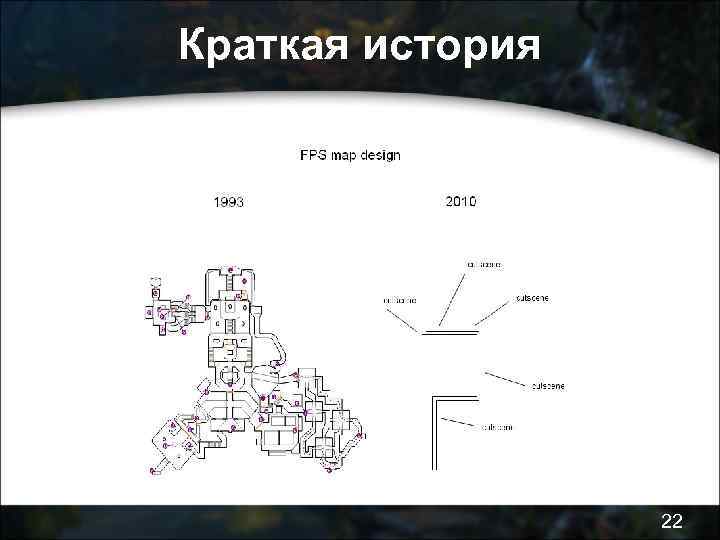 Краткая история 22 