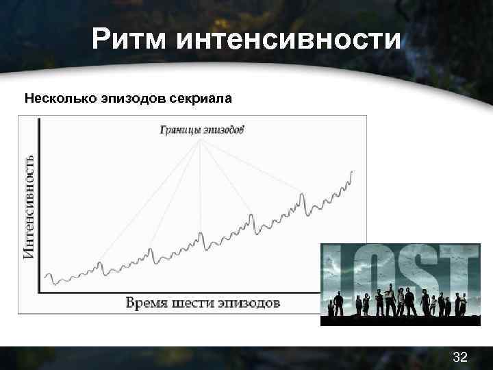 Ритм интенсивности Несколько эпизодов секриала 32 