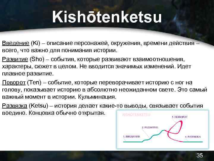 Kishōtenketsu Введение (Ki) – описание персонажей, окружения, времени действия – всего, что важно для