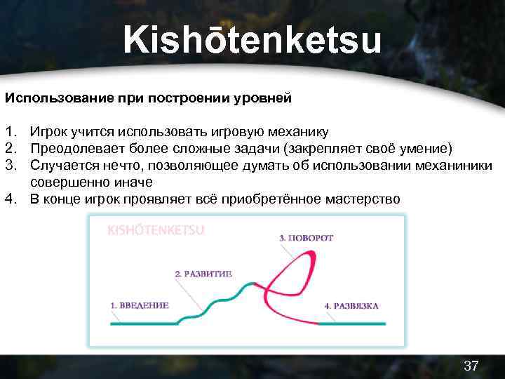 Kishōtenketsu Использование при построении уровней 1. Игрок учится использовать игровую механику 2. Преодолевает более