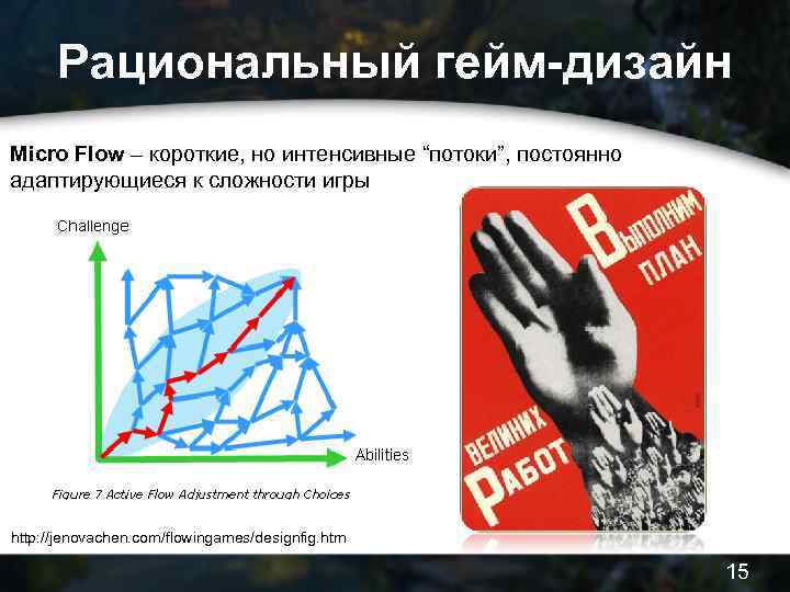 Рациональный гейм-дизайн Micro Flow – короткие, но интенсивные “потоки”, постоянно адаптирующиеся к сложности игры