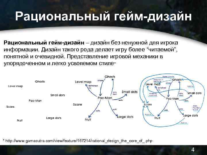 Рациональный гейм-дизайн – дизайн без ненужной для игрока информации. Дизайн такого рода делает игру