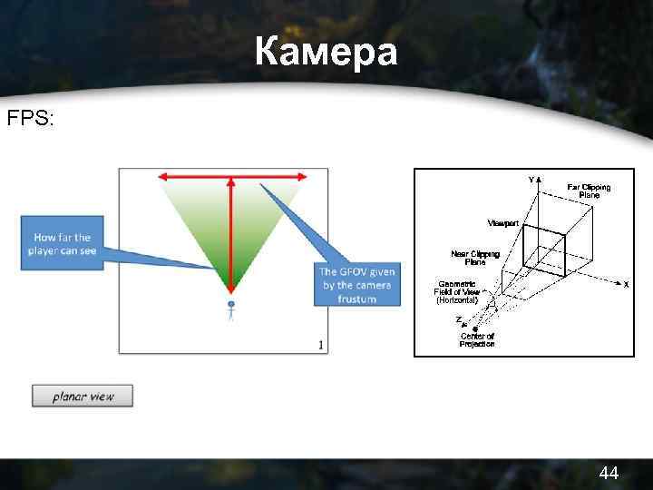 Камера FPS: 44 