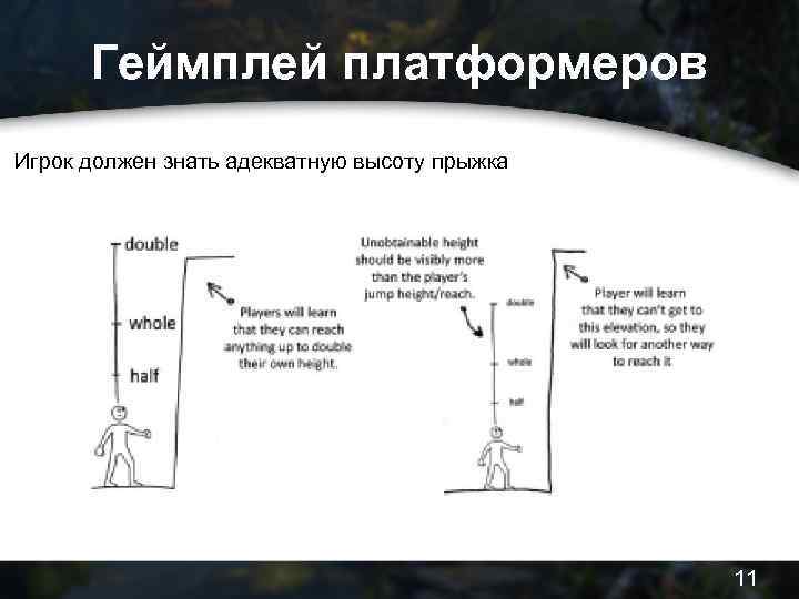 Геймплей платформеров Игрок должен знать адекватную высоту прыжка 11 