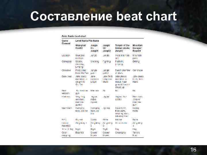 Составление beat chart 16 