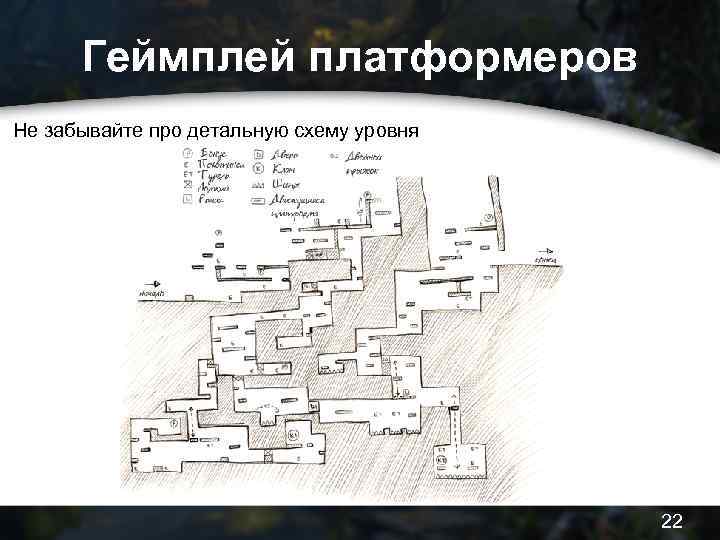 Схема уровней. Северное прибежище нежити карта. Схема уровня в платформере. Карта схема уровней. Война 3 уровня схема.