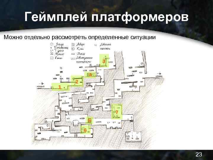 Геймплей платформеров Можно отдельно рассмотреть определенные ситуации 23 