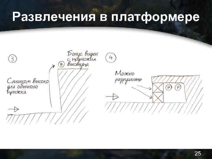 Развлечения в платформере 25 