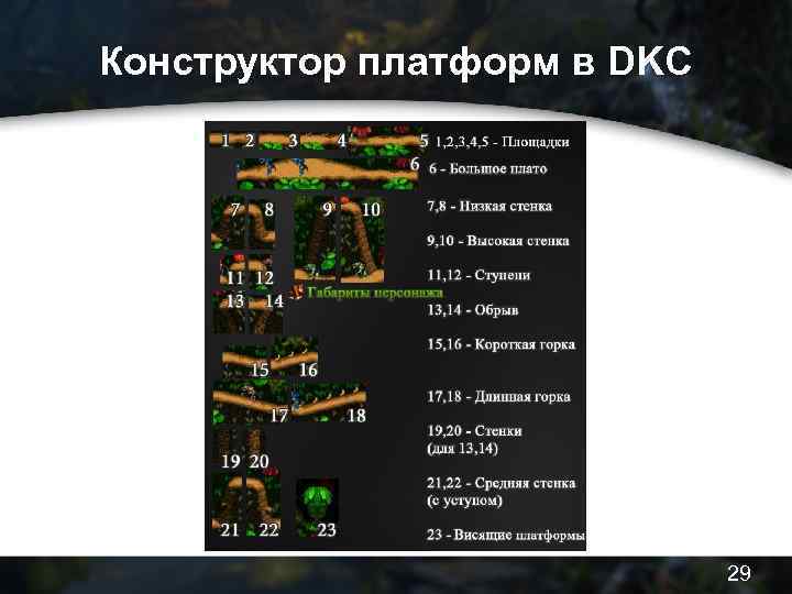 Конструктор платформ в DKC 29 