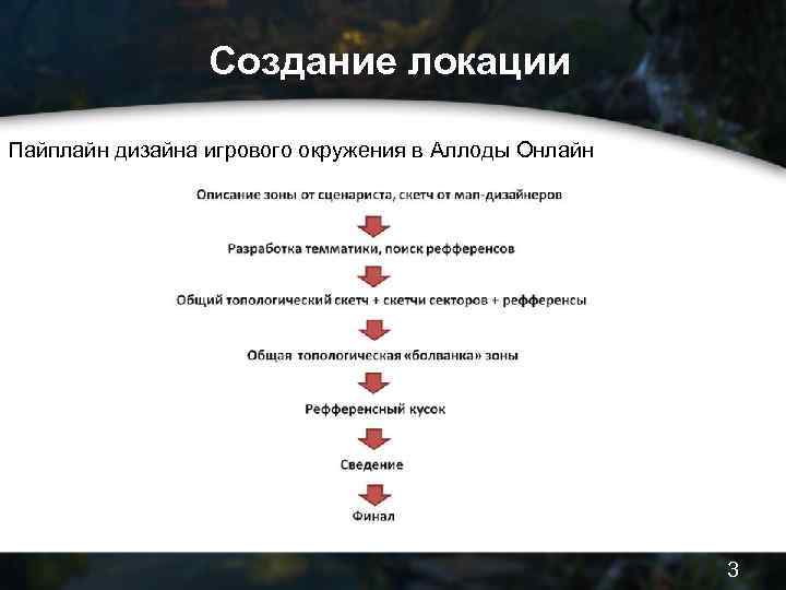 Создание локации Пайплайн дизайна игрового окружения в Аллоды Онлайн 3 