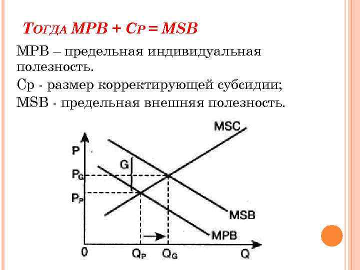 ТОГДА МРВ + СР = MSB МРВ – предельная индивидуальная полезность. Ср - размер